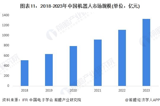 《2024年中国机器人行业全景图谱》(附市场现状、产业链和发展趋势等)
