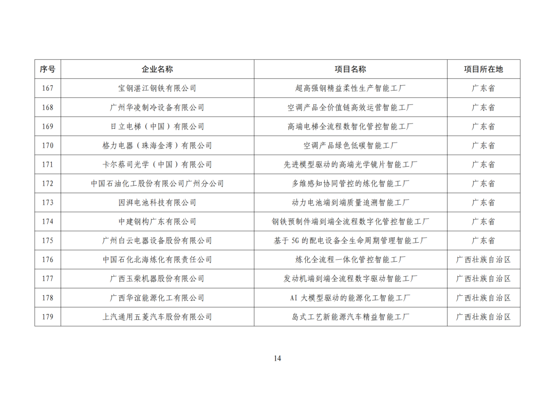 工信部发布:卓越级智能工厂(第一批)项目公示名单