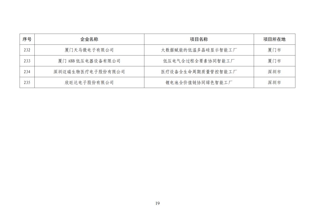 工信部发布:卓越级智能工厂(第一批)项目公示名单