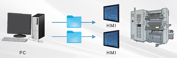 欧姆龙新品发布丨NB15W可编程终端:大有可为,轻松点亮智造现场
