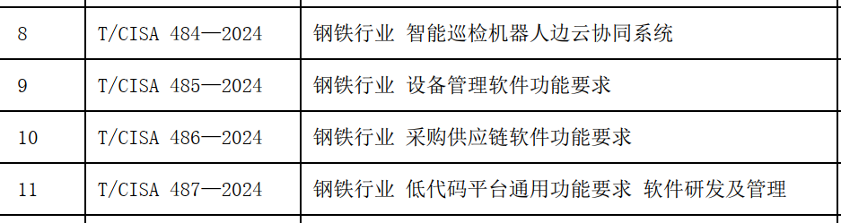 中钢协四项工业软件领域团体标准发布