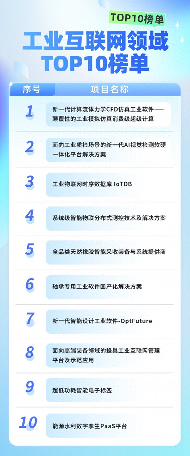 中关村前沿大赛这一领域顶尖对决,国产工业软件成绩斐然