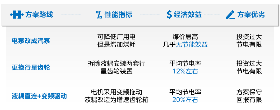 国内首例 | 合康新能突破技术边界，驱动火电行业效益驰骋