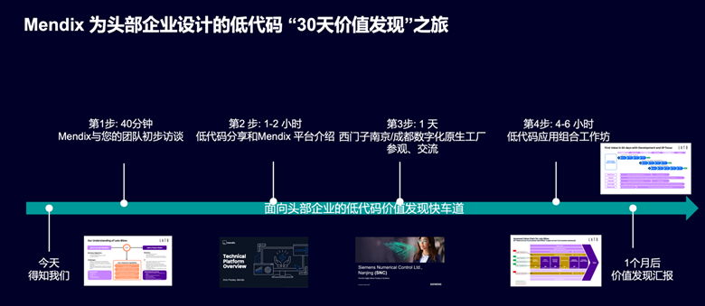 搭乘 Mendix 低代码快车，加速驶向精益制造新境界