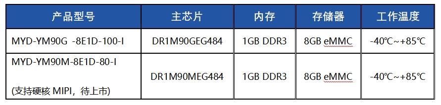 国产FPGA SoC芯选择,米尔安路飞龙核心板重磅发布