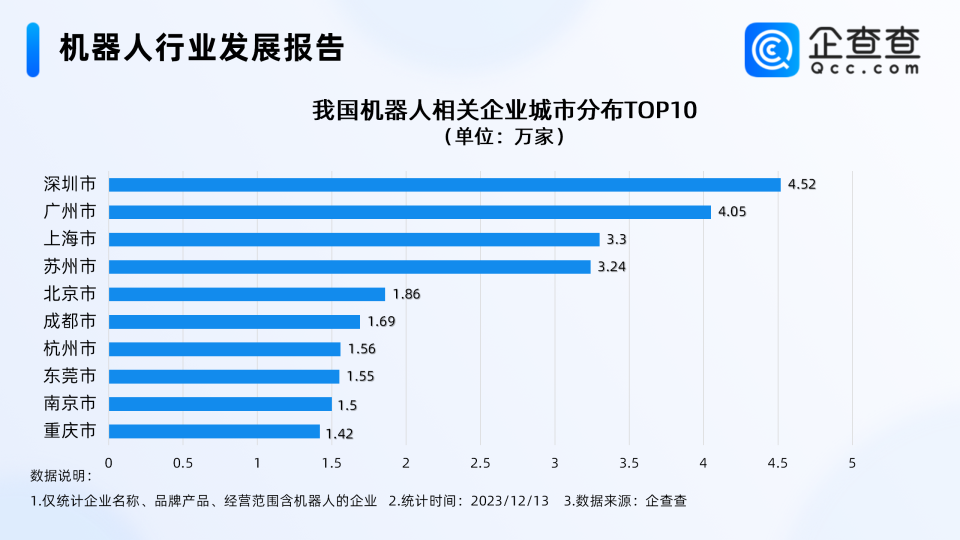 2024年机器人企业注册量创近十年新高