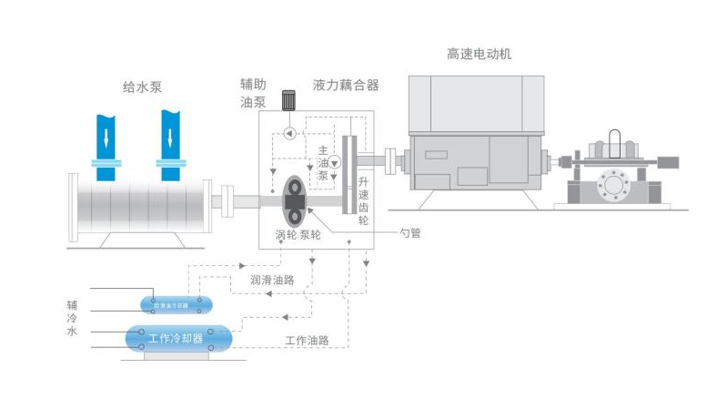 合康新能首创给水泵变频改造方案 赋能火力发电高效节能与可持续发展