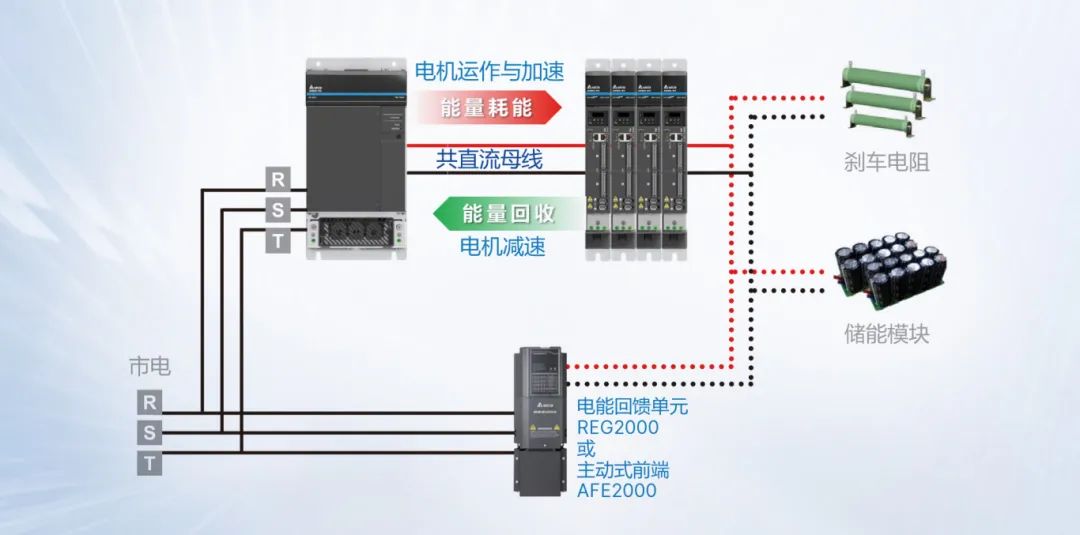 引领大功率运控市场新浪潮 台达超大功率多轴伺服系统震撼上市