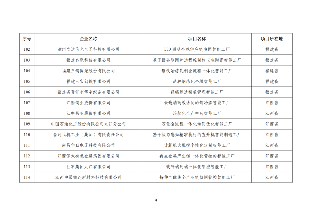 工信部发布:卓越级智能工厂(第一批)项目公示名单