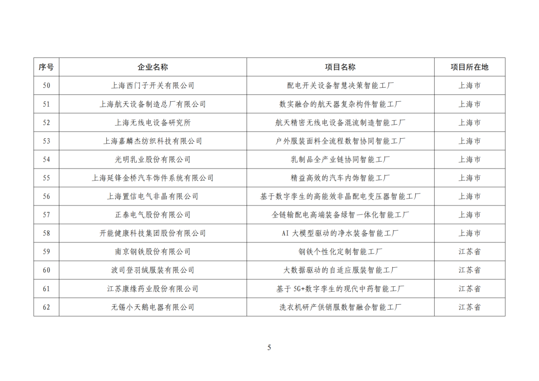 工信部发布:卓越级智能工厂(第一批)项目公示名单