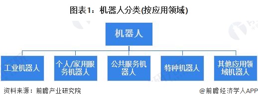 《2024年中国机器人行业全景图谱》(附市场现状、产业链和发展趋势等)