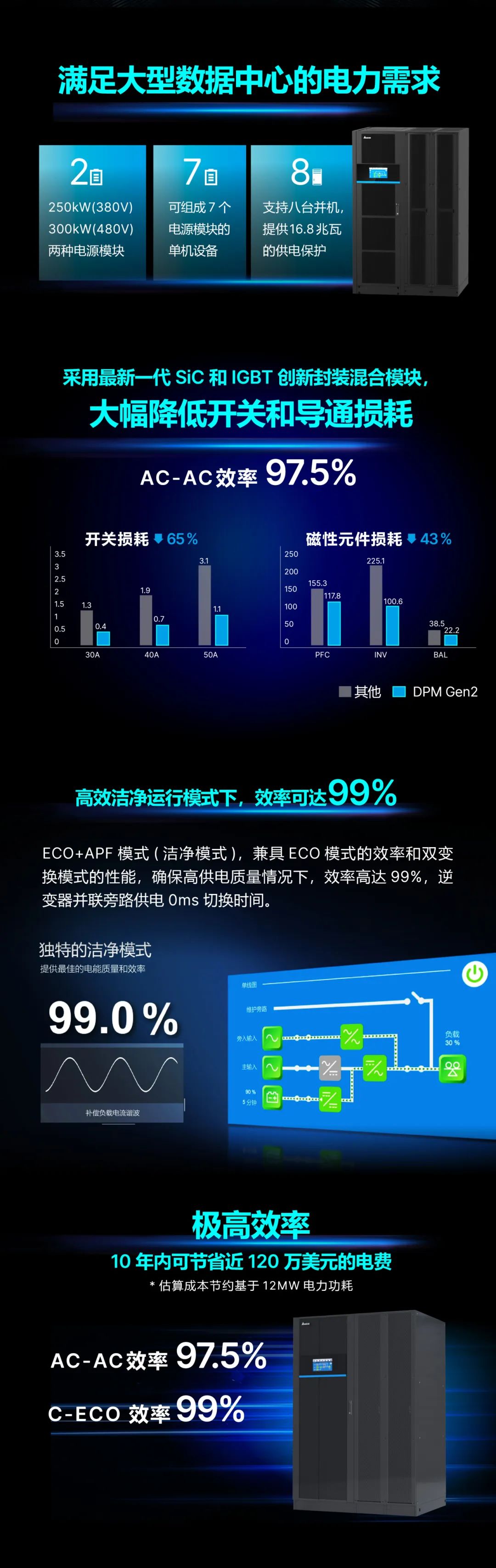 2025首登场 | 台达DPM Gen2 系列UPS 正式推出！