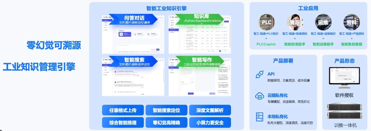 智工·工业大模型4.0发布,扎根工业现场引领工业智能发展