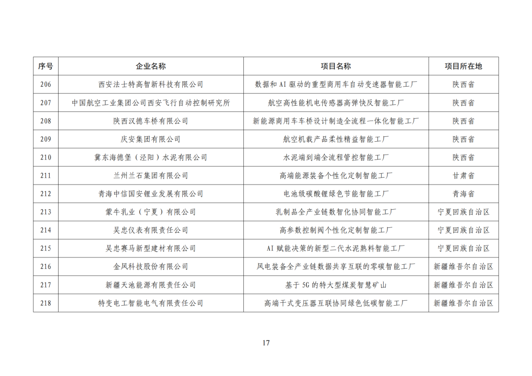 工信部发布:卓越级智能工厂(第一批)项目公示名单