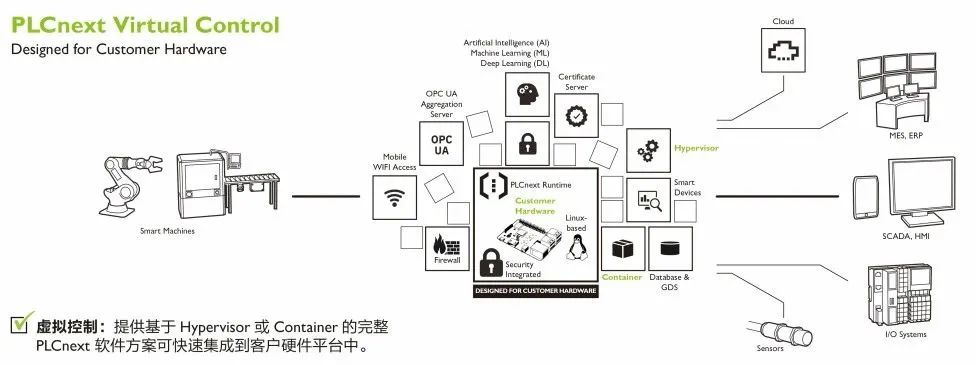 菲尼克斯电气携手飞凌嵌入式,共同打造工业数字化底座