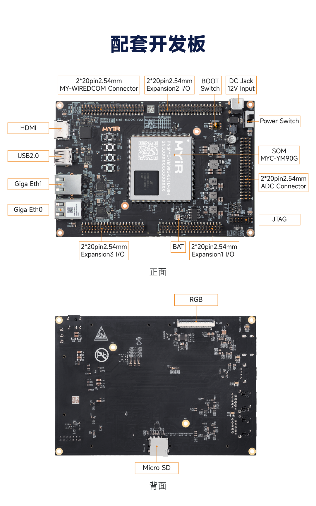 国产FPGA SoC芯选择,米尔安路飞龙核心板重磅发布