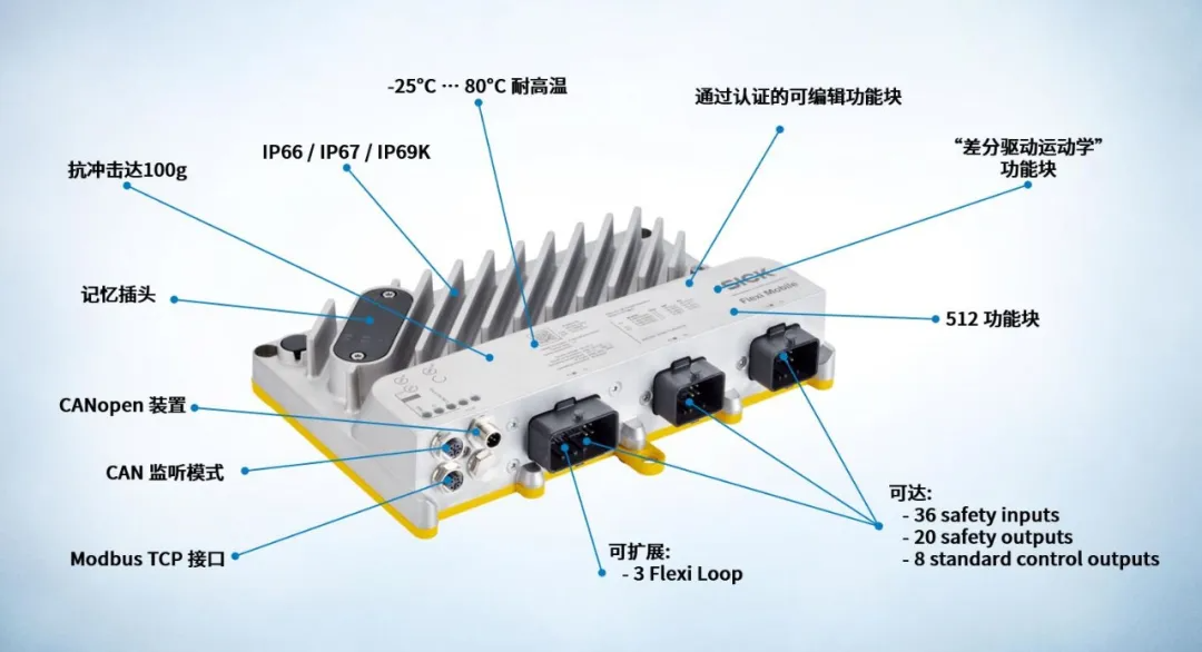西克 | 安全控制器 Flexi Mobile 移动机器人的安全大脑!