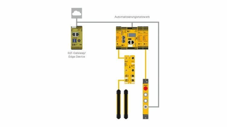 皮尔磁:新一代的工业计算机IndustrialPI 4现已上市