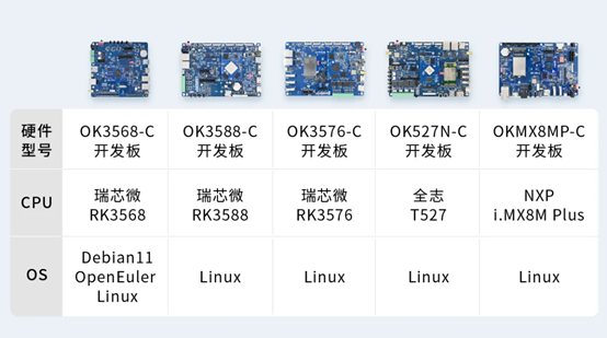 菲尼克斯电气携手飞凌嵌入式,共同打造工业数字化底座