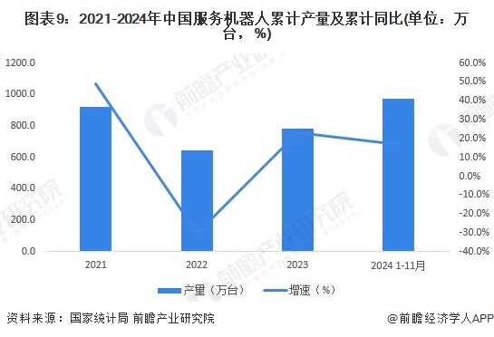 《2024年中国机器人行业全景图谱》(附市场现状、产业链和发展趋势等)