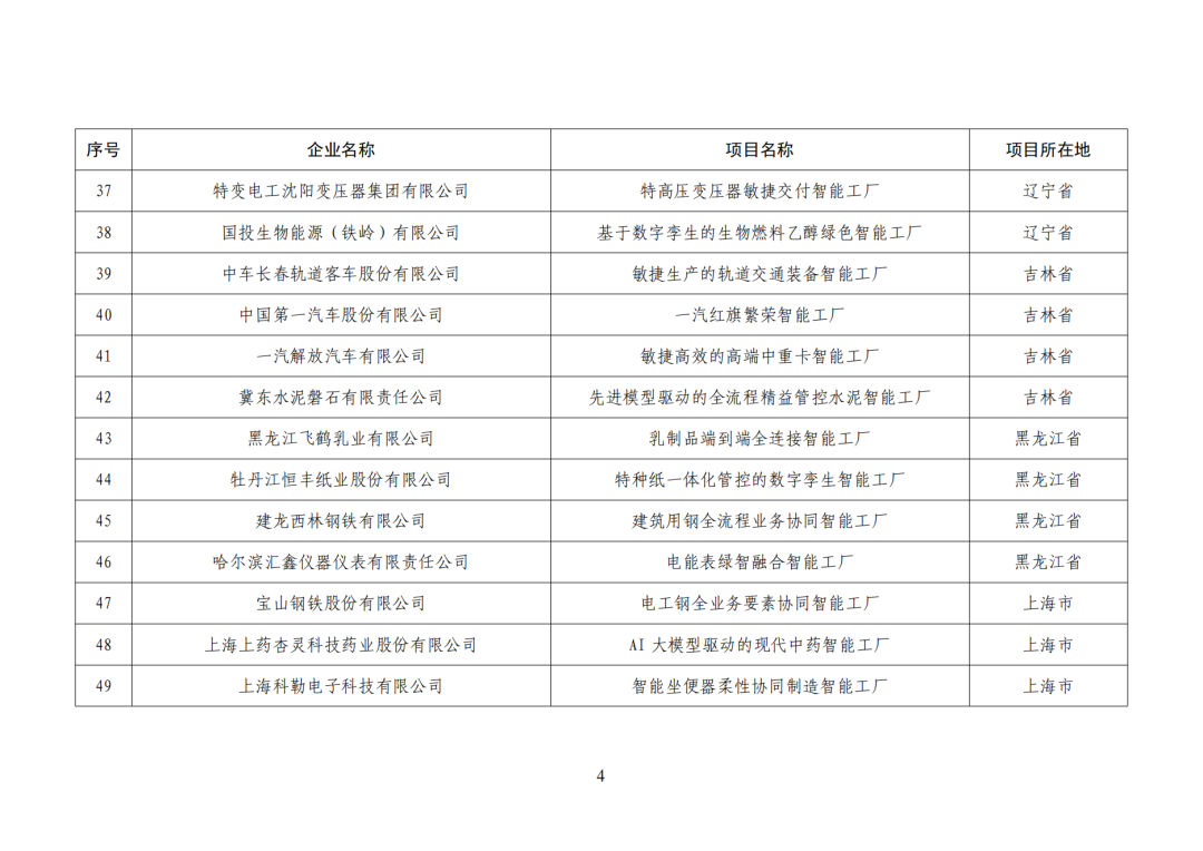 工信部发布:卓越级智能工厂(第一批)项目公示名单