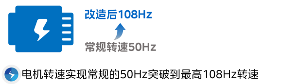 国内首例 | 合康新能突破技术边界，驱动火电行业效益驰骋