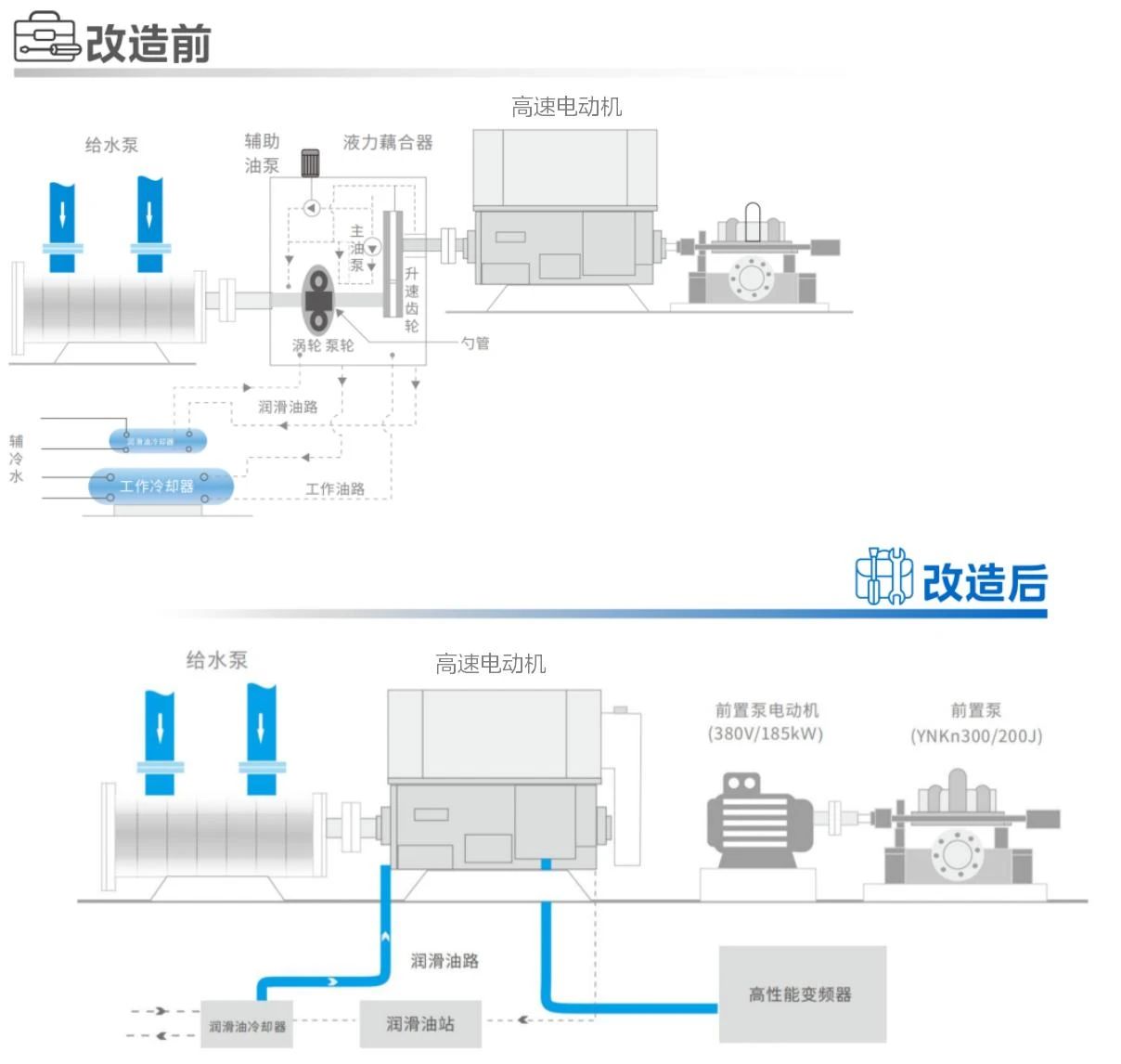 国内首例 | 合康新能突破技术边界，驱动火电行业效益驰骋