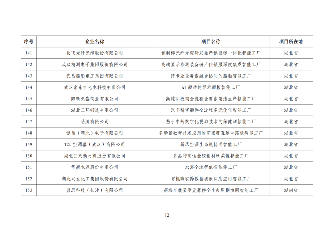 工信部发布:卓越级智能工厂(第一批)项目公示名单