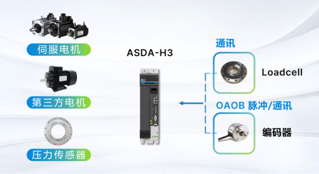 引领大功率运控市场新浪潮 台达超大功率多轴伺服系统震撼上市