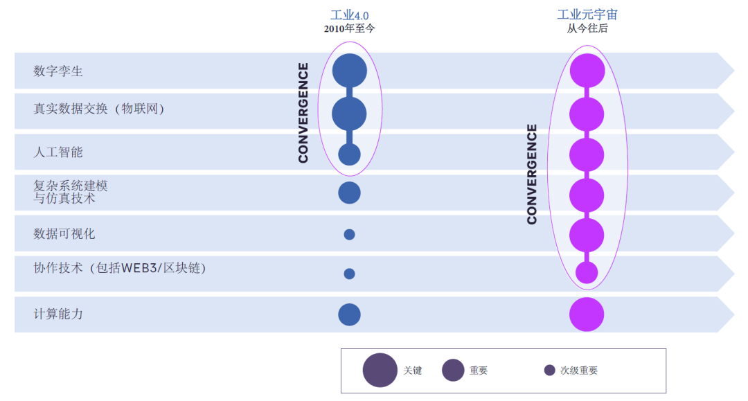 英伟达带火的世界基础模型,会给工业企业带来哪些变革?