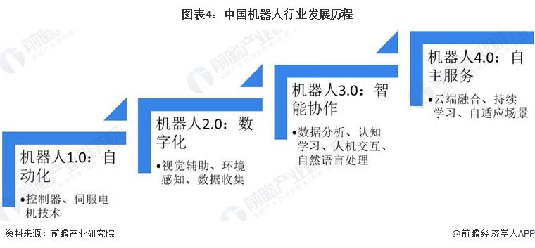 《2024年中国机器人行业全景图谱》(附市场现状、产业链和发展趋势等)