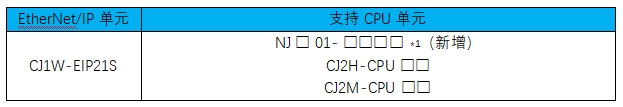 欧姆龙新品发布丨【EtherNet/IP单元CJ1W-EIP21S】通信传输与网络安全管理的结合