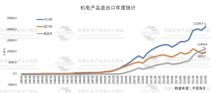 集成电路超过手机，成为中国出口额最高单一商品