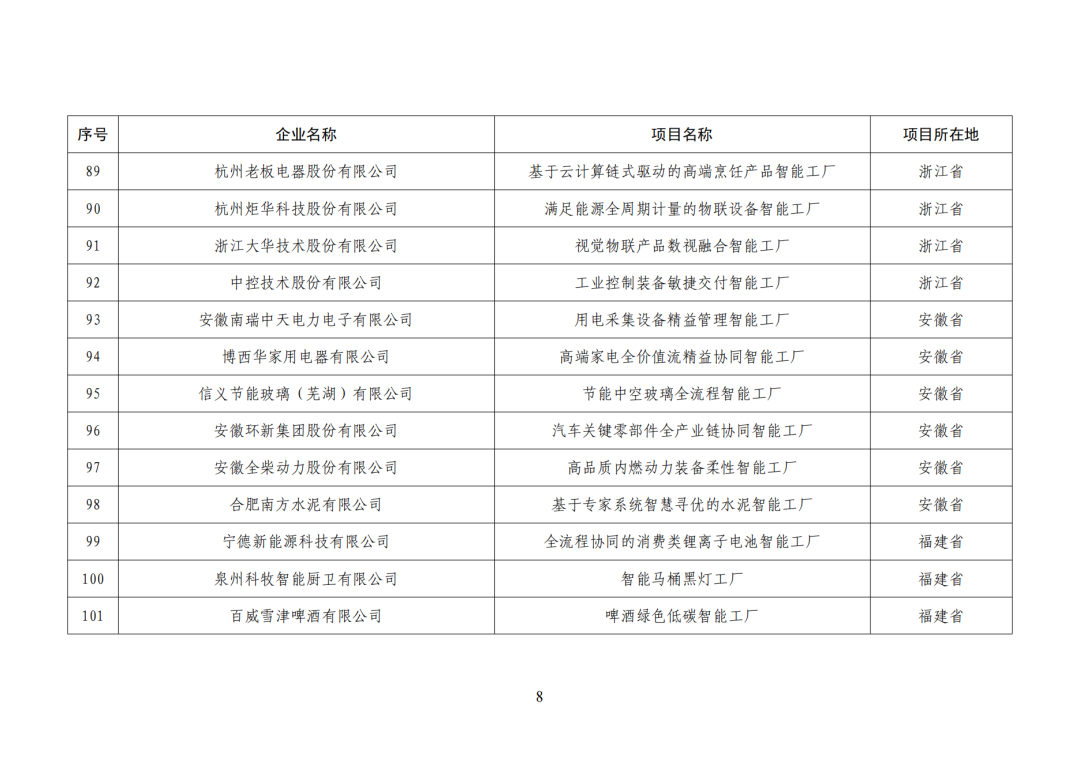 工信部发布:卓越级智能工厂(第一批)项目公示名单