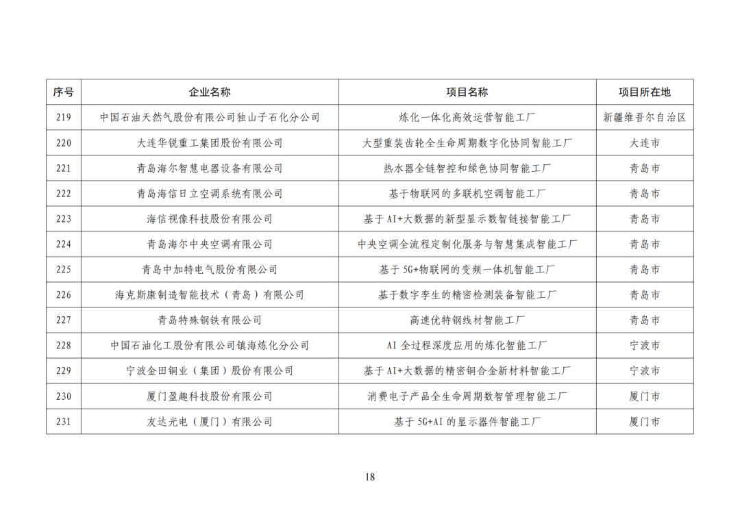 工信部发布:卓越级智能工厂(第一批)项目公示名单