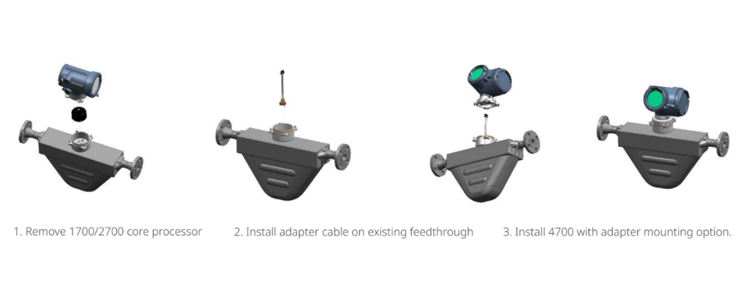 艾默生新款质量流量变送器-4700获PI 2024年度创新大奖