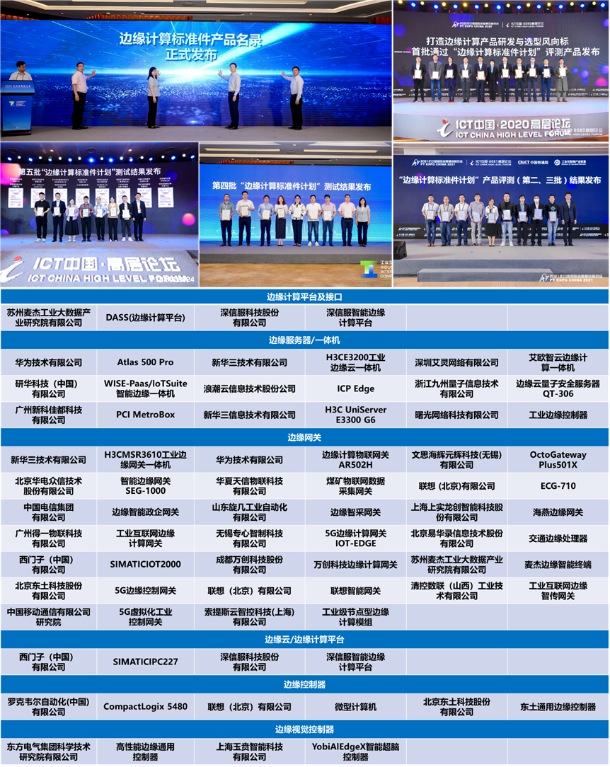 中国信通院开启2025上半年“边缘计算标准件计划”产品测试征集