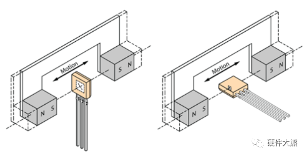 干簧管与霍尔器件位置和方向的合理设计