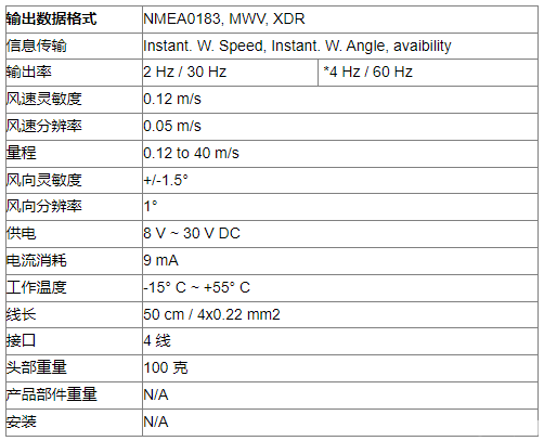 除尘口风速检测的目的是什么?如何监测风速?