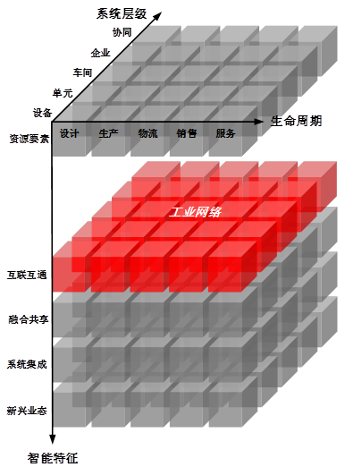 两部门印发《国家智能制造标准体系建设指南(2018年版)》