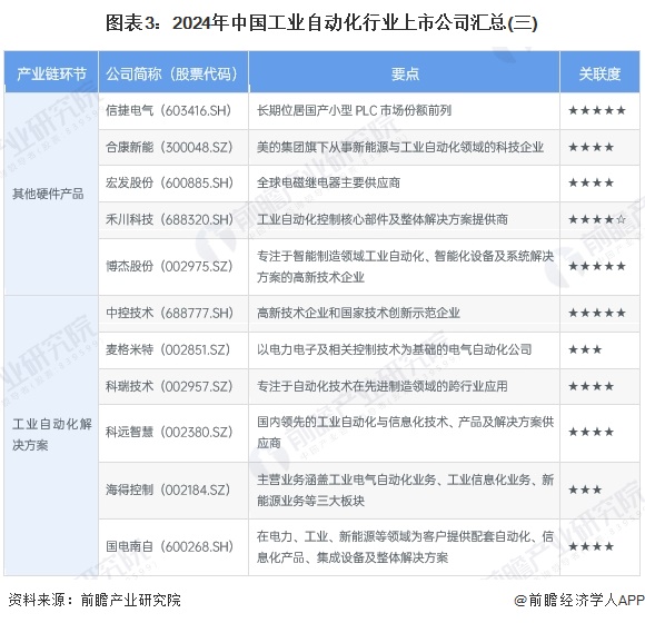 【最全】2024年工业自动化行业上市公司全方位对比(附业务布局汇总、业绩对比、业务规划等)