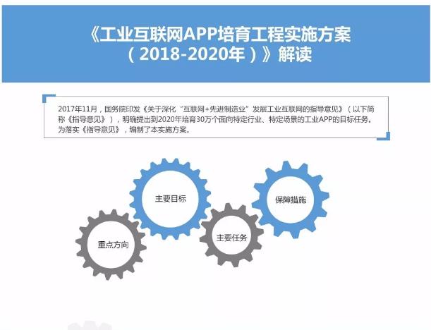 一图读懂《工业互联网APP培育工程实施方案 (2018-2020年)》