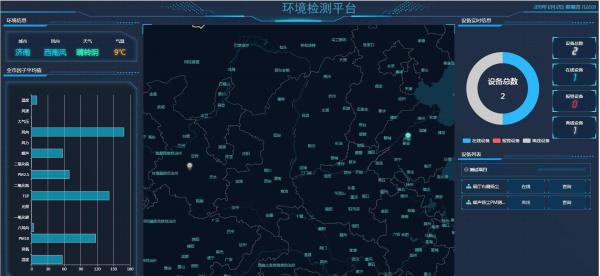 室内空气质量监测与传感器