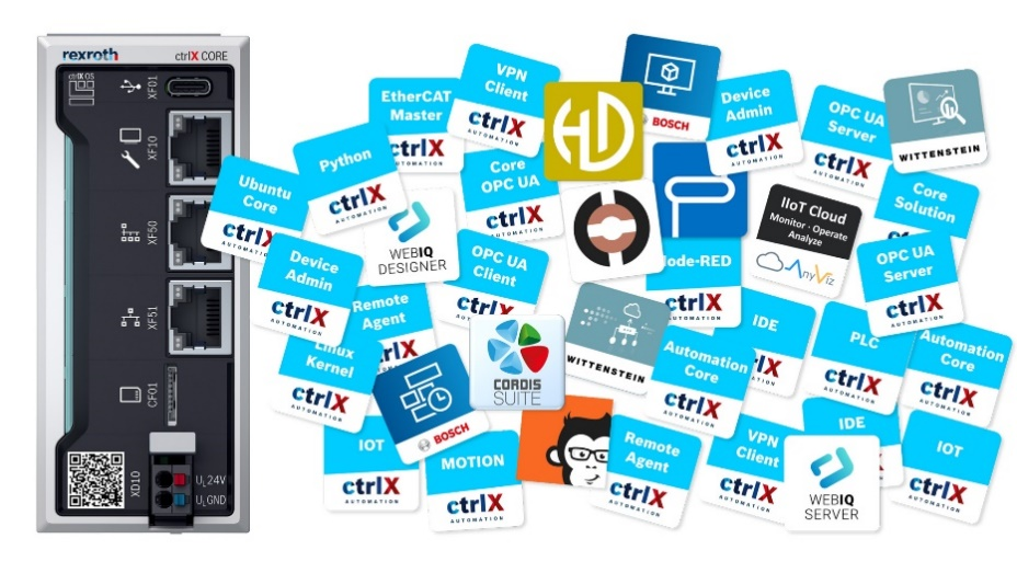 ctrlX AUTOMATION 引领未来自动化新世界