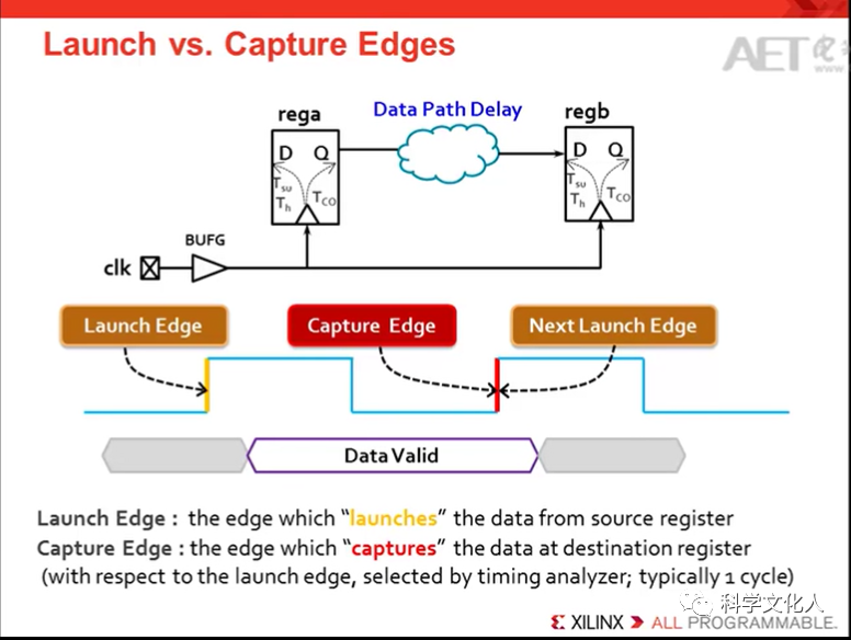简析时序分析中的基本概念和术语