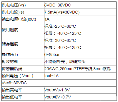 耐强腐蚀性光电液位传感器在油罐车液位控制和检测中的应用