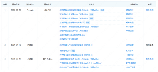 清华系机器人创企再融3亿元，蚂蚁集团连续下注！