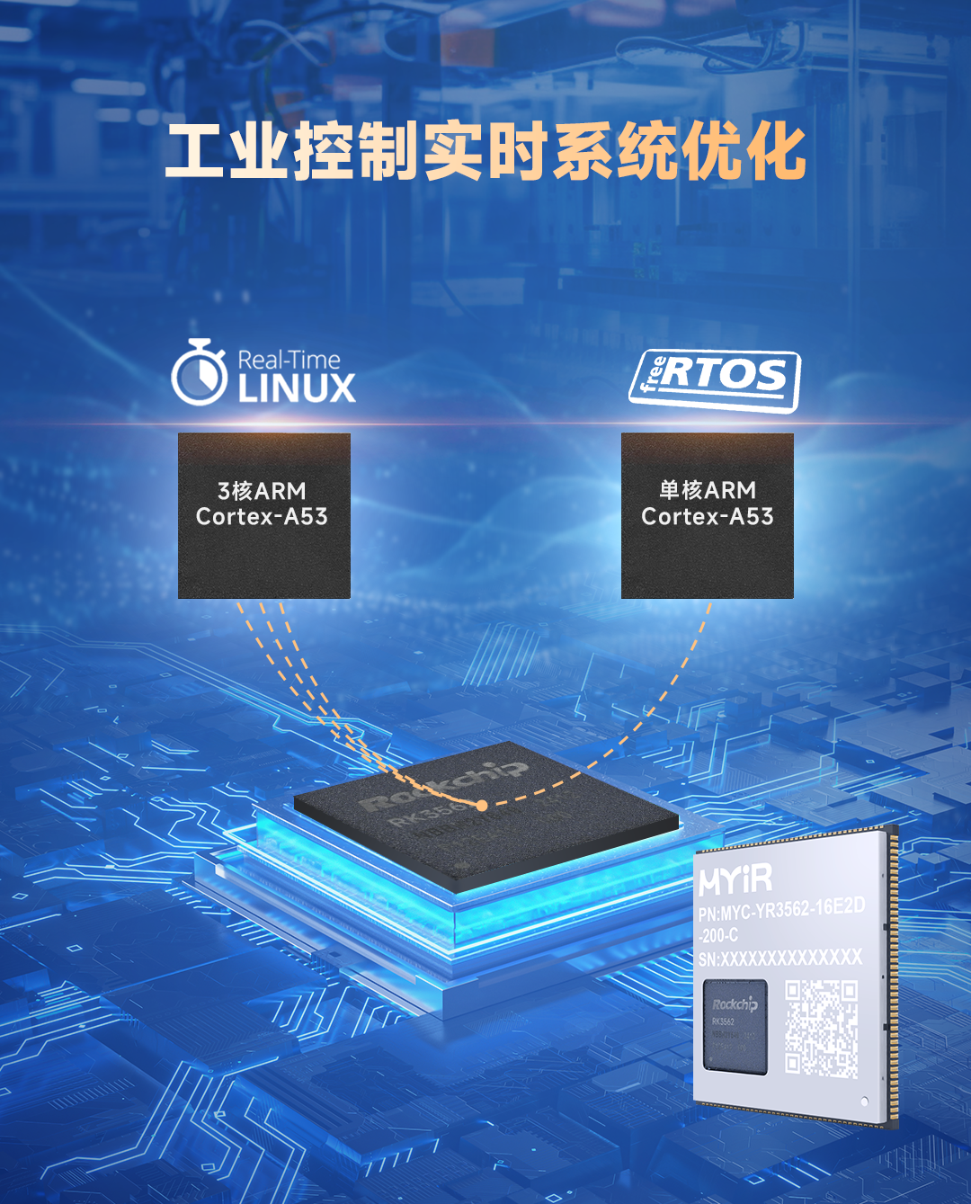 4核CPU，ARM中量级多面手,米尔瑞芯微RK3562核心板上市