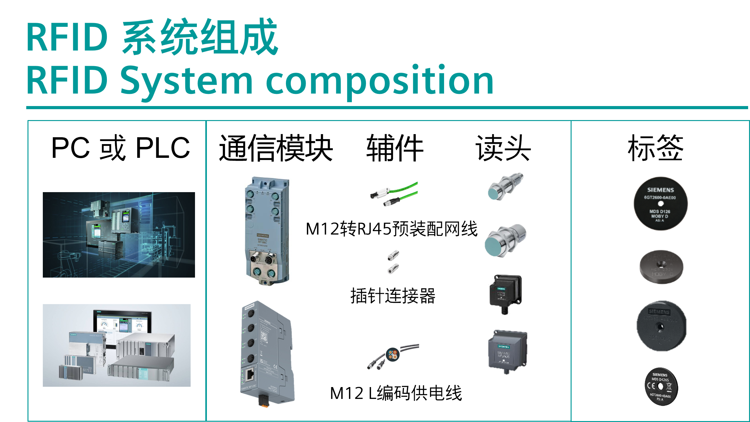 西门子RFID通信模块SIMATIC RF128C全新上市