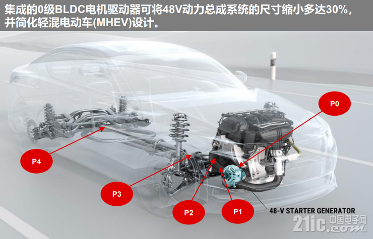 MHEV对48V电机驱动要求有多高?